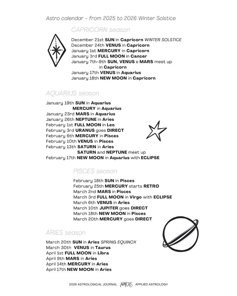 Personalized 2026 Astrological Journal